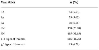 Epidemiology of childhood trauma and its association with insomnia and psychotic-like experiences in Chinese Zhuang adolescents